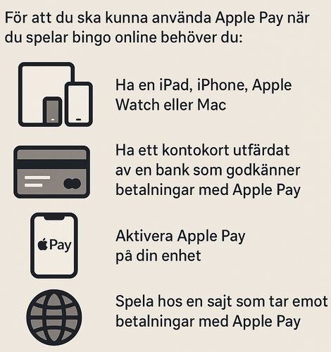 Guide som visar vad du behöver för att betala med Apple Pay online.