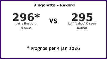Jämförelse av Bingolotto-sändningar: Lotta Engberg 296 (prognos 4 jan 2026) vs Leif ‘Loket’ Olsson 295.