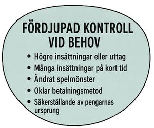 Bild som listar olika tillfällen som en bingosajt kan behöva göra en fördjupad KYC