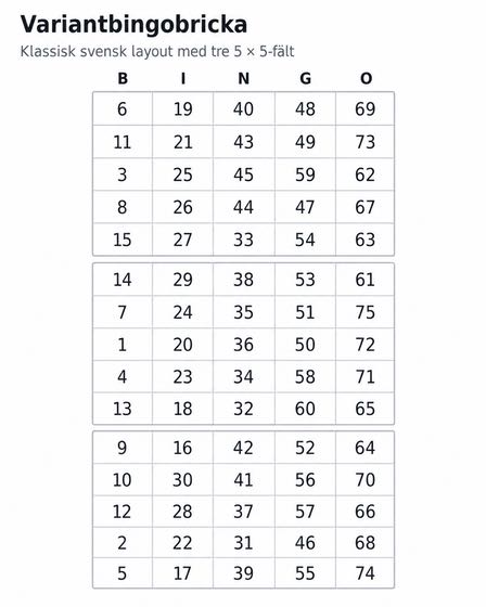 Exempel på hur en bricka i variantbingo ser ut med tre fält på samma bricka.